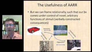 Relational Frame Theory From Basic Science to BehavioralClinical Applications [upl. by Anaik]