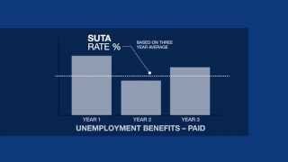 Tradesmen International  Reduce Unemployment Costs with Contract Skilled Craftsmen [upl. by Ahsekal158]