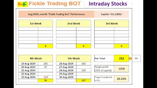 28 Aug 2024 Fickle BOT [upl. by Rellim]