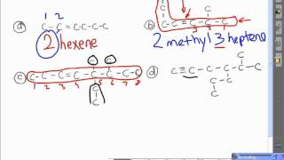 How Alkenes and Alkynes differ from Alkanes [upl. by Nannaihr]