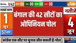 INDIA TV Opinion Poll बंगाल की 42 सीटों का ओपिनियन पोल  Opinion poll  India TV  Election2024 [upl. by Aynekal]