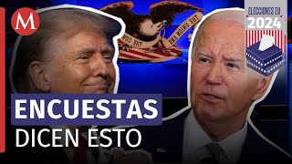 Encuestas en EU muestran elección cerrada entre Joe Biden y Donald Trump [upl. by Eiralam]