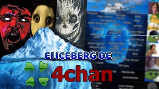 El Iceberg de 4Chan🥦 [upl. by Junji]