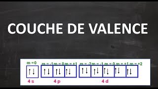 17 CHAPITRE 3  Couche de valence Couche de Coeur et configuration électronique simplifiée [upl. by Eigroeg]