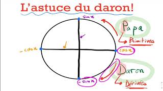 Lastuce du Daron en trigonométrieDérivées et primitives [upl. by Sophronia]