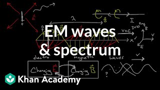 Electromagnetic waves and the electromagnetic spectrum  Physics  Khan Academy [upl. by Kramal]