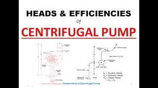 Centrifugal Pump Net Positive Suction Head NPSH Hindi [upl. by Ehtyaf710]