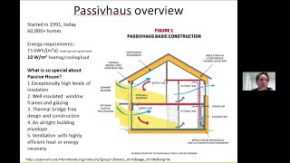 Cross Laminated Timber CLT for Passive Houses  July 2020 [upl. by Musetta]