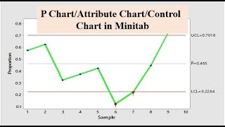 How to drawcreate P Chart in Minitab  Attribute ChartGraph  Control ChartDiagram in Minitab [upl. by Ginnifer]