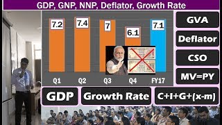 GDP Simplified for Competitive Exams Growth Rate Deflator MVPY GNP NNP Per Capita Income [upl. by Rebel]