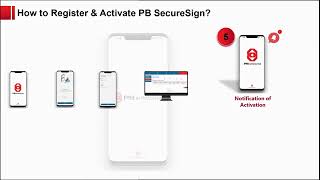 PB enterprise Registration amp Activation [upl. by Herates264]