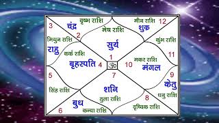 कुंडली में ग्रहों की उच्च नीच राशियांExalted and Debilitated planets in Kundlii [upl. by Nirro]