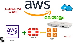 FortiGate Firewall in AWS  Part  3  AWS Malayalam Tutorials [upl. by Aleacim]