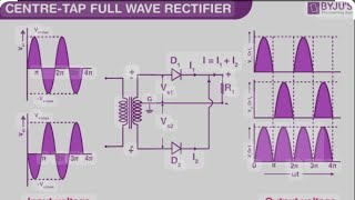 Full wave Rectifier in Basic Electronics [upl. by Vena]