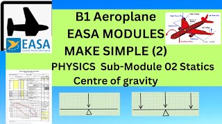 EASA MODULES MAKE SIMPLE 2Module 02PHYSICSSubModule 02MechanicsStaticsCentre ofgravity [upl. by Avlem]