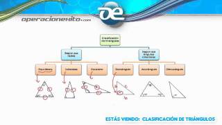 Clasificación de triángulos  Operacionexitocom [upl. by Reilly]