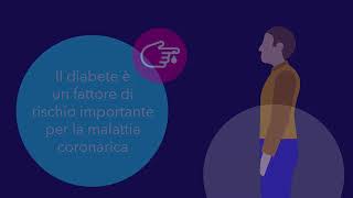 Diabete Mellito e Stenosi Coronarica  una correlazione tra queste due patologie [upl. by Udella666]