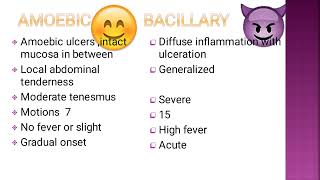 Amoebic dysentery versus Bacillary dysentery [upl. by Atselec]