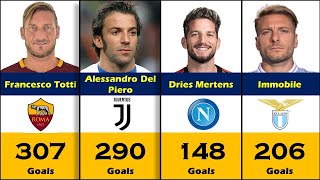 Serie A Top Goal Scorers From Different Club All Time [upl. by Tobie]