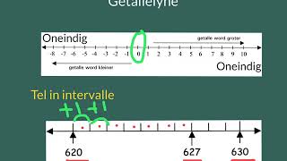 Getallelyne Graad 5 [upl. by Crispas]