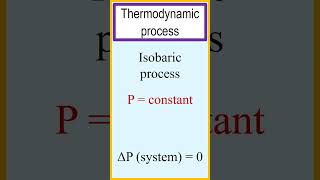 Thermodynamic processes such as the isothermal process isobaric process and isochoric process [upl. by Ferde]