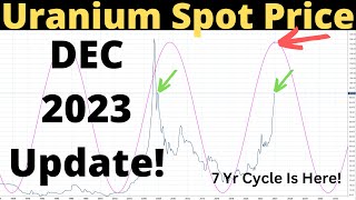 Uranium Spot Price Analysis Dec 2023 Update [upl. by Schaeffer]