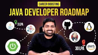 The Ultimate Java Developer Roadmap in 2024  Beginners to Advanced 💸 [upl. by Nairrot]