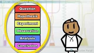 Experimental Design in Science Definition and Method [upl. by Aguste223]