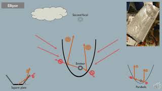 High Performance Radiative Cooling Geometries [upl. by Kania]