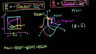 Introducción a la integral de superficie [upl. by Harod98]