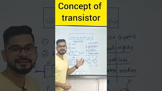 Concept of transistor  warmup match with physics  class12 physics semiconductor  ssp sir [upl. by Arrimat653]