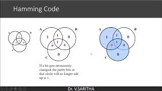 Hamming Code [upl. by Grenville]