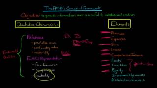 FASBs Conceptual Framework for Accounting [upl. by Naihr585]