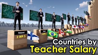 Teacher Salary by Country 2024 [upl. by Eiuol]