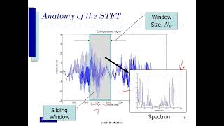 The STFT and Periodogram 26 Feb 2024 [upl. by Darrel]