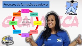 🟣 ESTRUTURA e FORMAÇÃO de PALAVRAS composição e derivação  Prof Letícia [upl. by Syck]