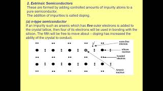 Semiconductor Doping [upl. by Unhsiv196]