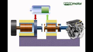 Chevrolet Volt how does it work [upl. by Grassi177]