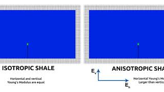 Effect of Anisotropy on Fracture Propagation [upl. by Irroc536]