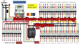 Electrical panel board distrib bus bar wiring [upl. by Gayleen]