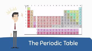 How to Memorize the Periodic Table With a PRACTICAL Mnemonic Strategy [upl. by Annoerb]