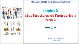 Entreprise et son environnement  Introduction [upl. by Deb]