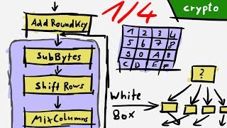 Understanding the execution flow of the binary  White Box Unboxing 14  RHme3 Qualifier [upl. by Aynot199]