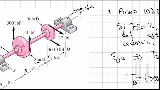 Diseño mecánico 23 Análisis de un eje con cargas combinadas teoría diseño mecanica [upl. by Eicak]