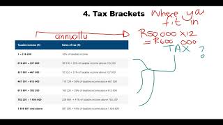 Personal Income Tax Maths Lit Gr12 THEORY [upl. by Burroughs673]