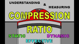 Understanding amp Measuring Compression Ratio  Static Dynamic Effective Two amp Four Stroke [upl. by Duile]