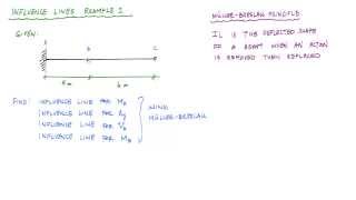 Influence Lines for Beams Example 1 Part 12  Structural Analysis [upl. by Neeneg]