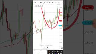 short term stock 26 Aug 2024 stockmarket profit trading sharemarket [upl. by Nolyag]