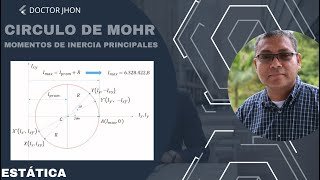 Estática Circulo de Mohr  momentos principales de inercia [upl. by Mendoza]