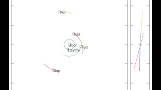 Nbody simulation of KSPs solar system  closeup of Jools moons [upl. by Allemaj]